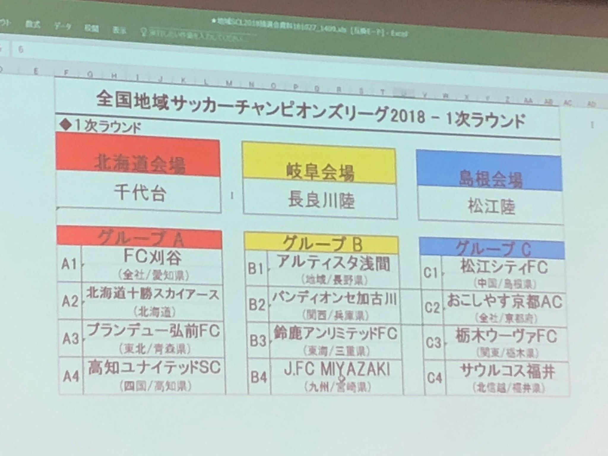 全国地域サッカーチャンピオンズリーグ組合せ決定 高知ユナイテッドスポーツクラブ