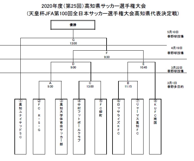 年度 第25回 高知県サッカー選手権大会 天皇杯jfa第100回全日本サッカー選手権大会高知県代表決定戦 組合せ決定 高知ユナイテッドスポーツクラブ