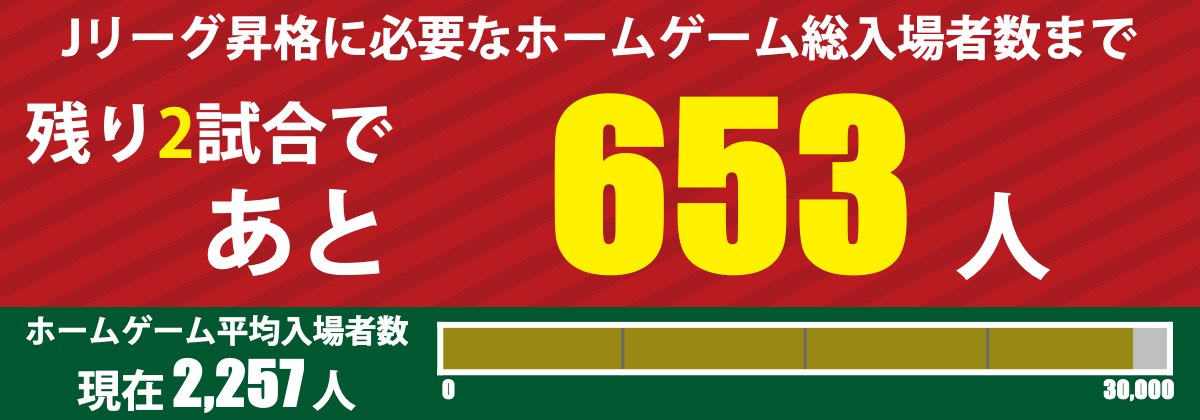 高知からJへ