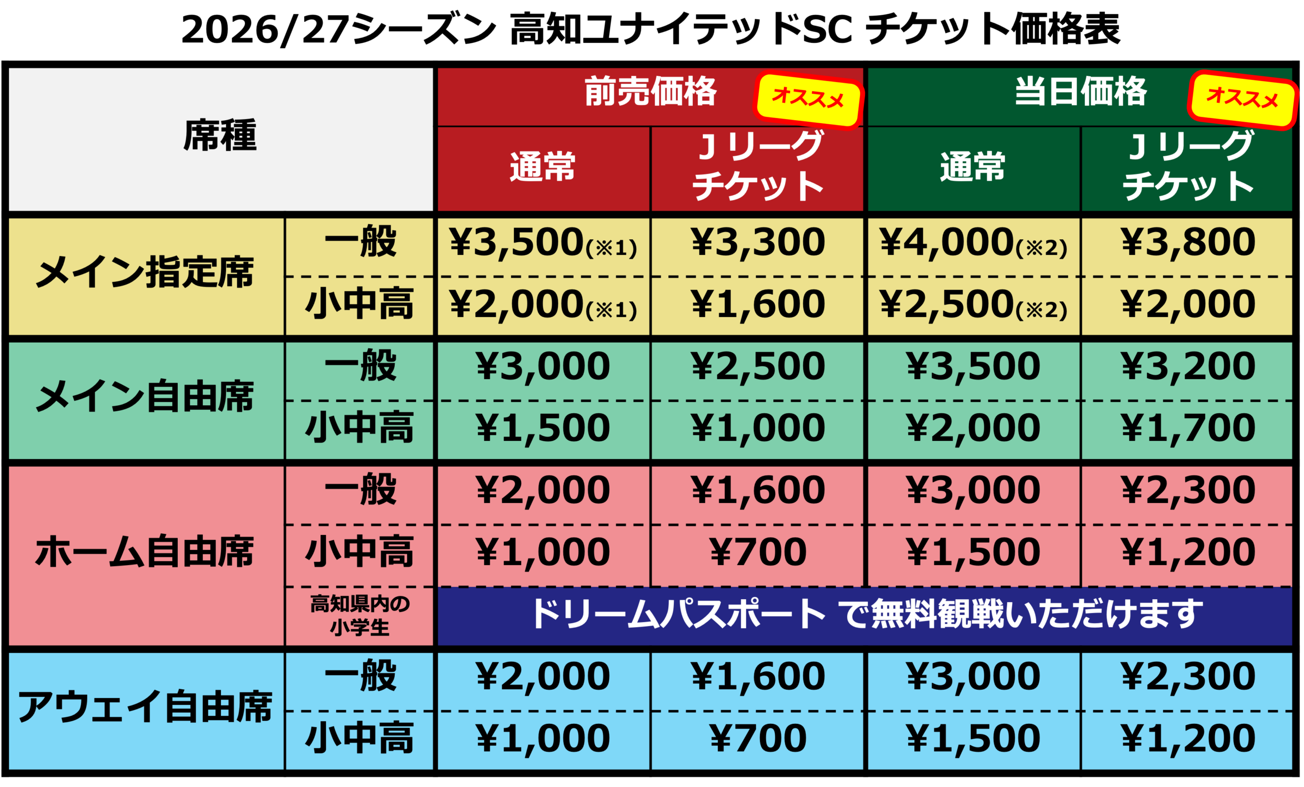 Ticket | 高知ユナイテッドスポーツクラブ